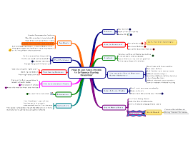 Download free Marketing mind map templates and examples | Biggerplate