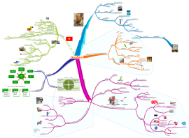 Mind map templates and examples by hxuanhung | Biggerplate