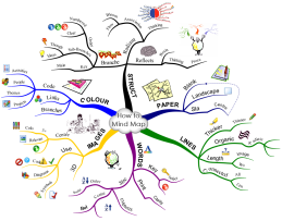 Download free Mind Mapping mind map templates and examples | Biggerplate