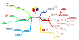 Download Free Mind Map Templates and Examples | Biggerplate