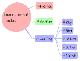 Mind map templates and examples by LiamHughes | Biggerplate