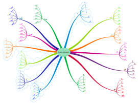 Mind Map Templates And Examples By Jkhalil 