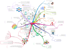 SPECTRUM TV PACKAGES, Schemes and Mind Maps Technology