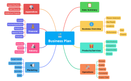 Mind map templates and examples by biggerplate | Biggerplate