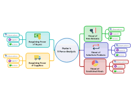 Strategic Planning With MindManager | Biggerplate