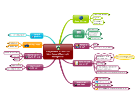 Sales Mind Map