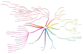 Mind map templates and examples by DoehleMIS | Biggerplate