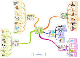 Mind map templates and examples by stewko2000 | Biggerplate