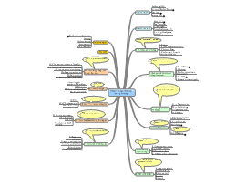 conceptdraw mindmap for ipad