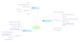 Mind Map Templates And Examples By Abigailviva 