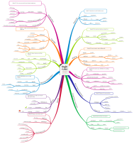 Download free Books mind map templates and examples | Biggerplate