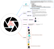 WCM World Class Manufacturing POUR LES NULS: iThoughts mind map