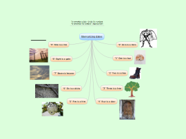 conceptdraw mindmap to write a book