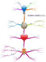 Download free Personal Improvement mind map templates and examples ...