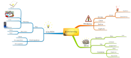 Brainstorming Template Mind Maps | Biggerplate