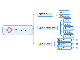 Goal Setting with Mind Maps | Biggerplate