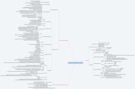 Mind map templates and examples by fathoni | Biggerplate