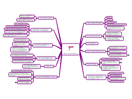 Search the Biggerplate mind map library Biggerplate