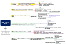 Download Free Mind Map Templates and Examples | Biggerplate