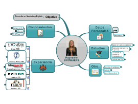 Search the Biggerplate mind map library | Biggerplate