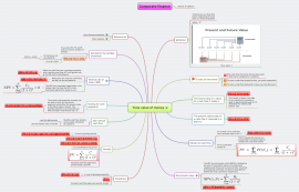 Download free Finance mind map templates and examples | Biggerplate