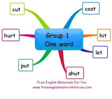 Download free English mind map templates and examples ...