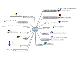 Download free English mind map templates and examples | Biggerplate