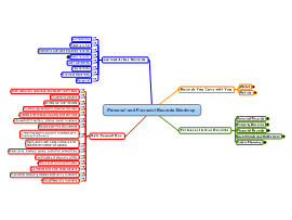 Download free Finance mind map templates and examples | Biggerplate