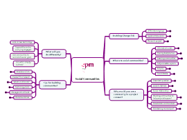 Search the Biggerplate mind map library Biggerplate