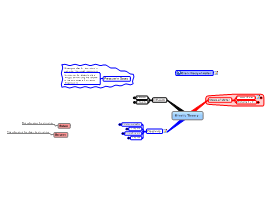 Kinetics Mind Map