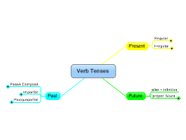 Search the Biggerplate mind map library | Biggerplate