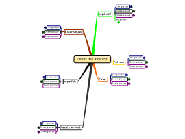 Download free Languages mind map templates and examples ...