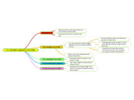 Search the Biggerplate mind map library | Biggerplate