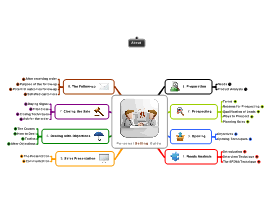 Download free Sales mind map templates and examples | Biggerplate