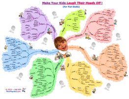Download free Fun mind map templates and examples | Biggerplate