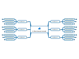 mindview 6 key