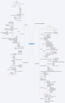 Mind map templates and examples by baggy52 | Biggerplate