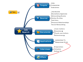 Career Mapping Tool Free Download Free Career Mind Map Templates And Examples | Biggerplate