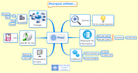 Mind map templates and examples by linguafranca | Biggerplate