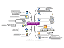 Web Site Development Download free Business mind map templates and examples 