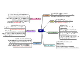 Download Free Mind Map Templates And Examples Biggerplate