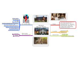 https://www.biggerplate.com/mapimages/medium/z5WgC5o8_Women-s-Renewal-Retreat-mind-map.png