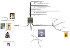 Search The Biggerplate Mind Map Library Biggerplate