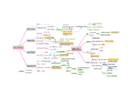 Mind map templates and examples by mayavi2 | Biggerplate