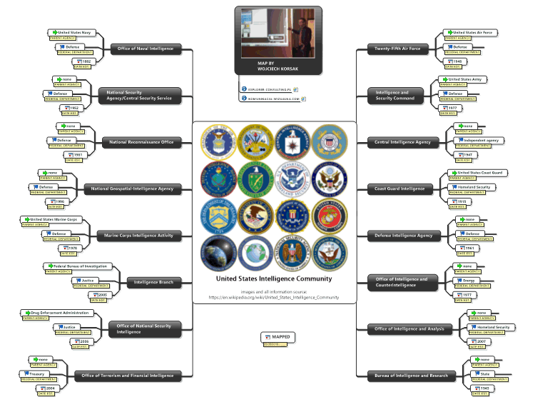 39oPI9jh_United-States-Intelligence-Community-mind-map.png