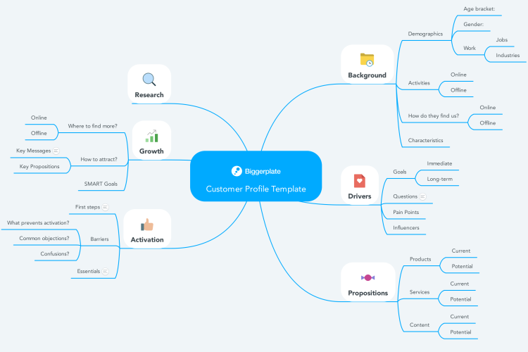 Mindmeister интеллект карта