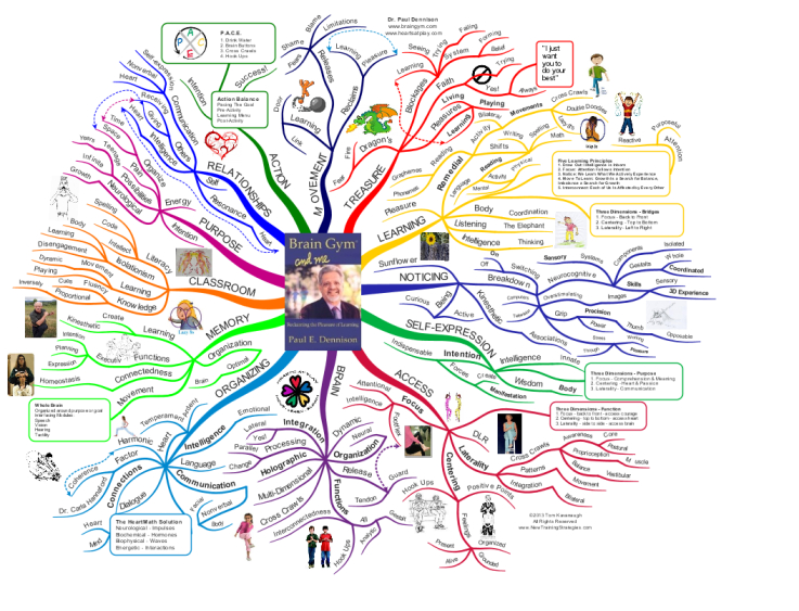 Карта мышления mind map