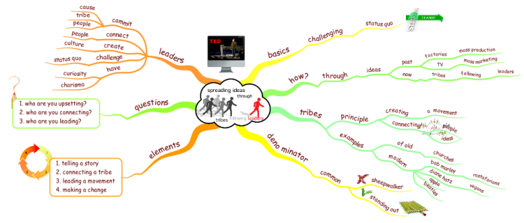 The importance of tribes in spreading ideas mind map | Biggerplate