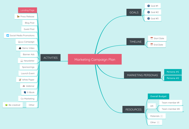 Marketing campaign. Campaign planning (marketing. Post campaign презентация. Тестирование телевизора mindmeister.