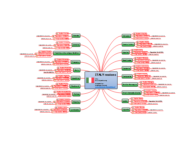Ментальная карта италии